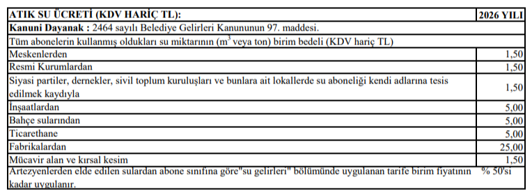 Atık Su &Uuml;creti