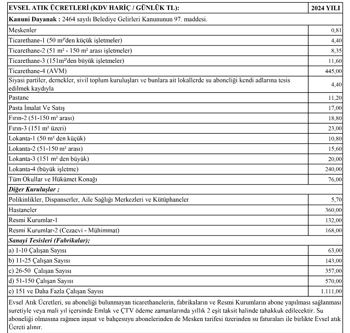 Evsel Atık Ücretleri 